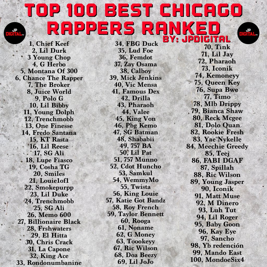 Fortov Seaboard gevinst Top 100 Chicago Rappers (Ranked) | ktt2
