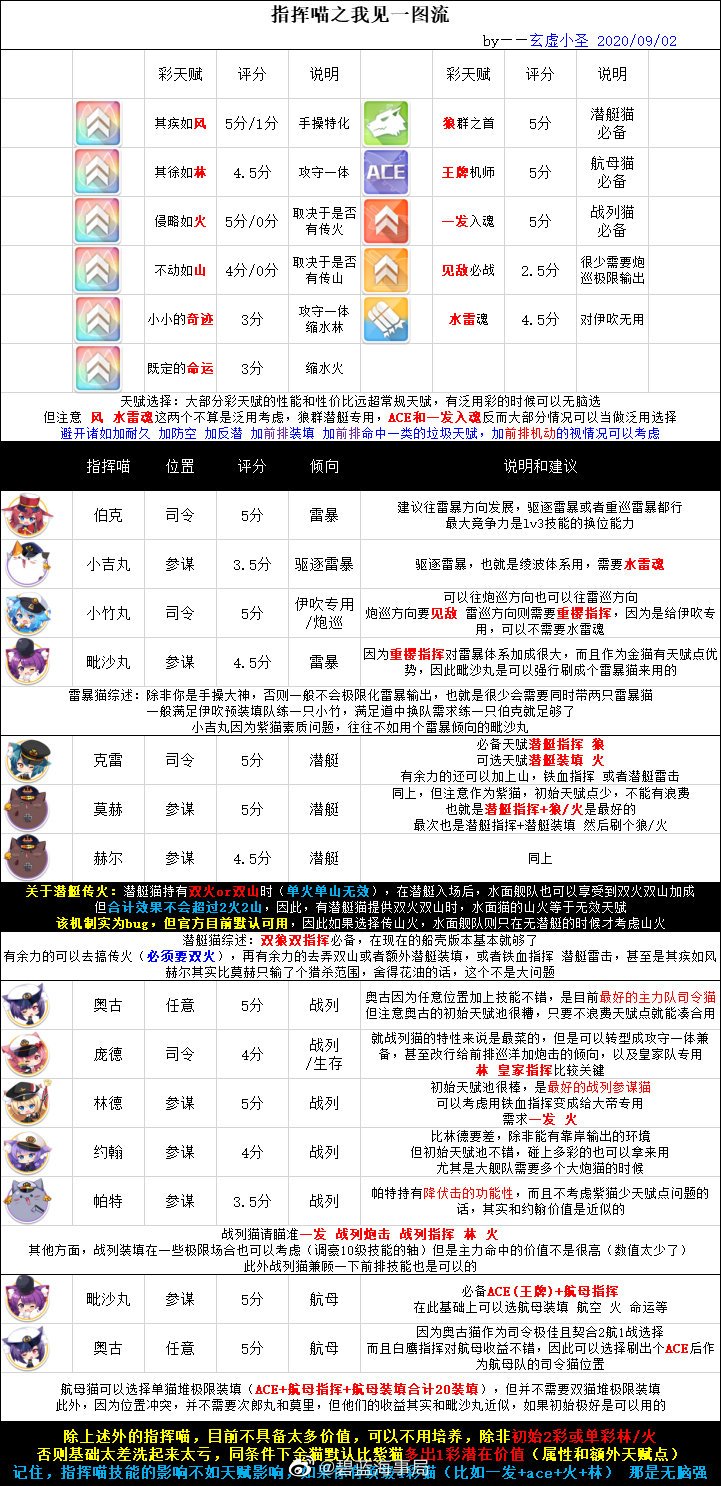 Jin ｱｽﾞｰﾙﾚｰﾝ 大陸攻略 Wiki に書いたオフニャ推奨 気になるのは 黒塗りの部分 潜水艦編隊のオフニャが２匹ともに火を持つ場合 あるいはともに山を持つ場合 呼び出された時 水上艦隊も潜水艦編隊の火山バフが載せれる 水上編隊に載せれる火山バフは