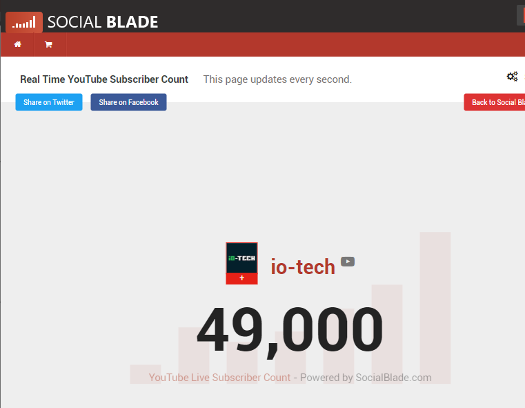 sampsa_kurri's tweet photo. Tämän vuoden kunnianhimoinen tavoite oli kasvattaa @iotechfi Youtube-kanavan tilaajamäärä 36000 -> 50000. Nyt ollaan syyskuussa ja matkaa enää alle 1000 tilaajaa 😮 https://t.co/QFYsP5jNYV https://t.co/Xp0u2V8x74