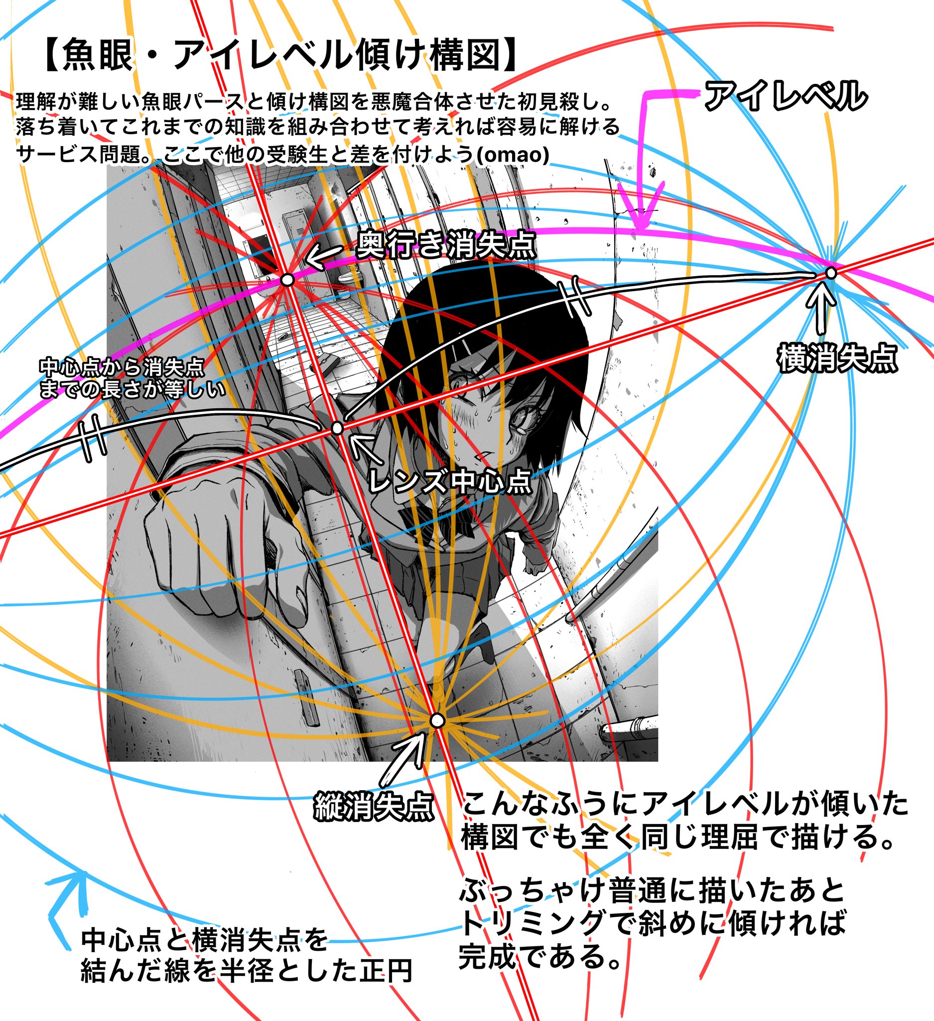 Omao 魚眼パースその他の構造について この辺押さえとけば絵としてはそれっぽくなるよっていうのと それぞれに対する僕の思いをざっくりまとめてみたので参考にしてみてください T Co Ex30gjcmtr Twitter