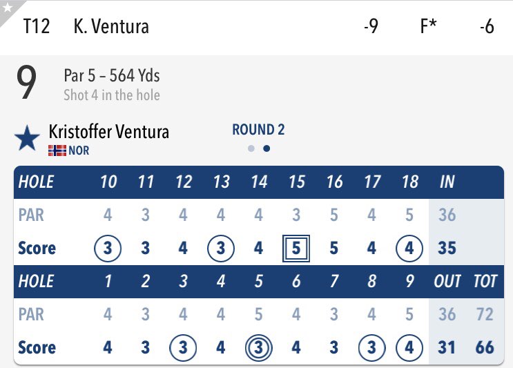 Fantastisk runde av @krisventura95 i Napa, California i natt! 

Henter seg mesterlig inn etter et besøk i vannet på hull 15, hans sjette, 66 slag og T12 etter 2/4 runder!

Kan han unngå hangover fra et eventuelt vinsmakingskurs, så er mye gjort her!🤞

#napa 🍷