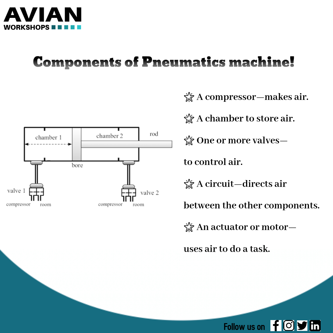 Tearnacademy's tweet image. Pneumatics vs Hydraulics power systems!
🌐avianworkshops.com

#pneumatics #pneumaticsystem #pneumaticstructure #suspensions #aerospace #aeronautic #lift #brake #lifting #mechanics #mechanicalengineering #automobile #construction #civilengineering #engineering #avianworkshops
