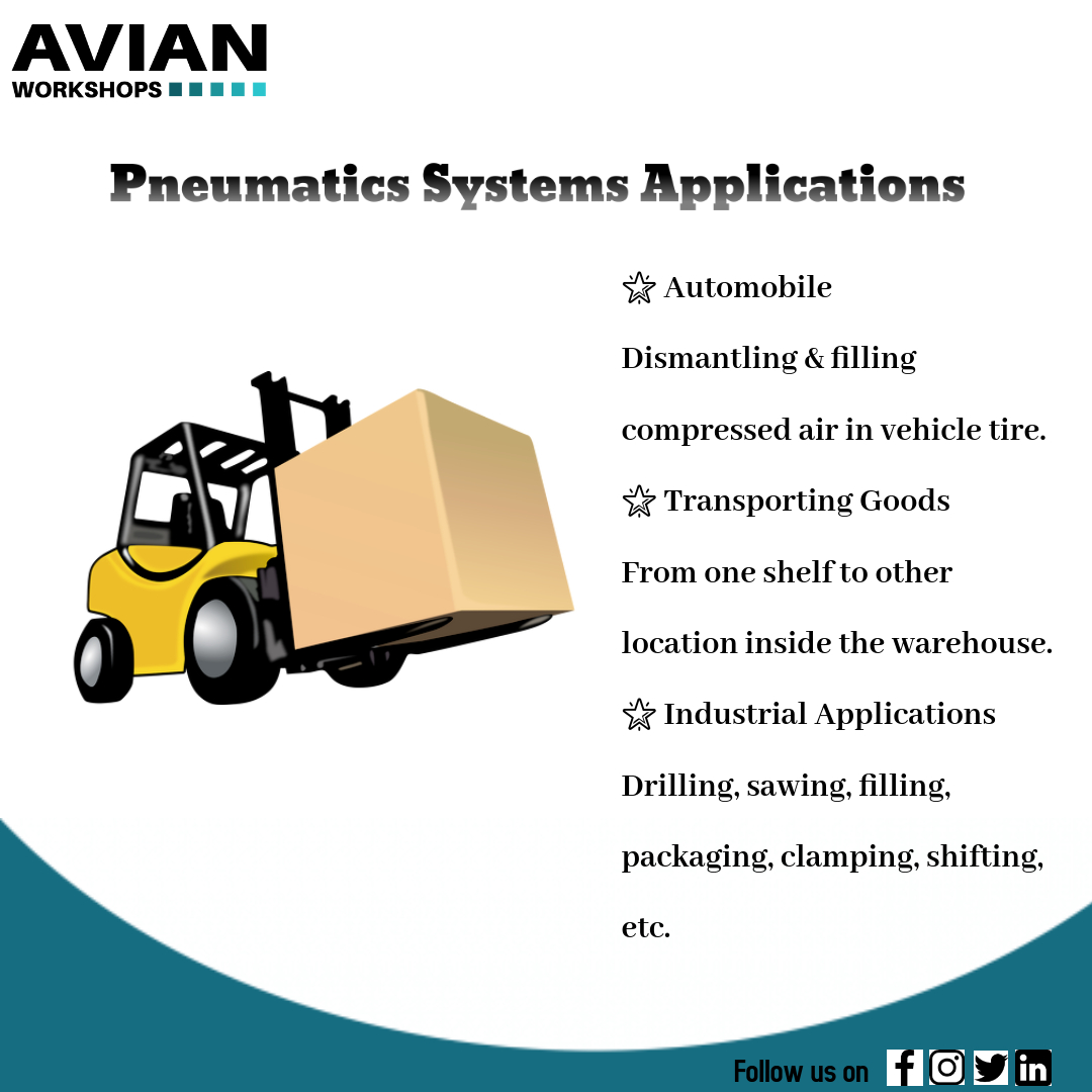 Tearnacademy's tweet image. Pneumatics vs Hydraulics power systems!
🌐avianworkshops.com

#pneumatics #pneumaticsystem #pneumaticstructure #suspensions #aerospace #aeronautic #lift #brake #lifting #mechanics #mechanicalengineering #automobile #construction #civilengineering #engineering #avianworkshops