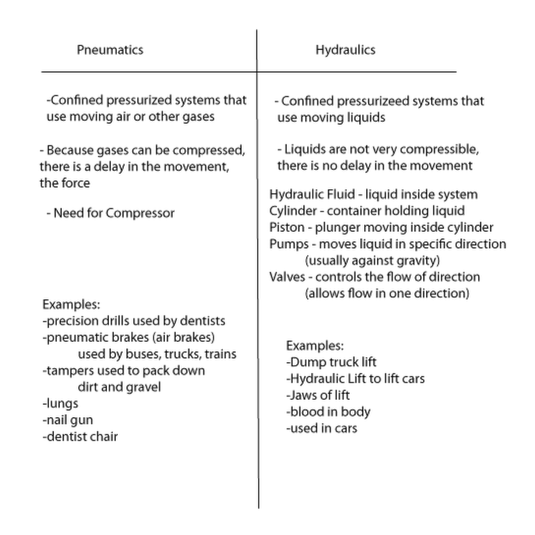 Tearnacademy's tweet image. Pneumatics vs Hydraulics power systems!
🌐avianworkshops.com

#pneumatics #pneumaticsystem #pneumaticstructure #suspensions #aerospace #aeronautic #lift #brake #lifting #mechanics #mechanicalengineering #automobile #construction #civilengineering #engineering #avianworkshops
