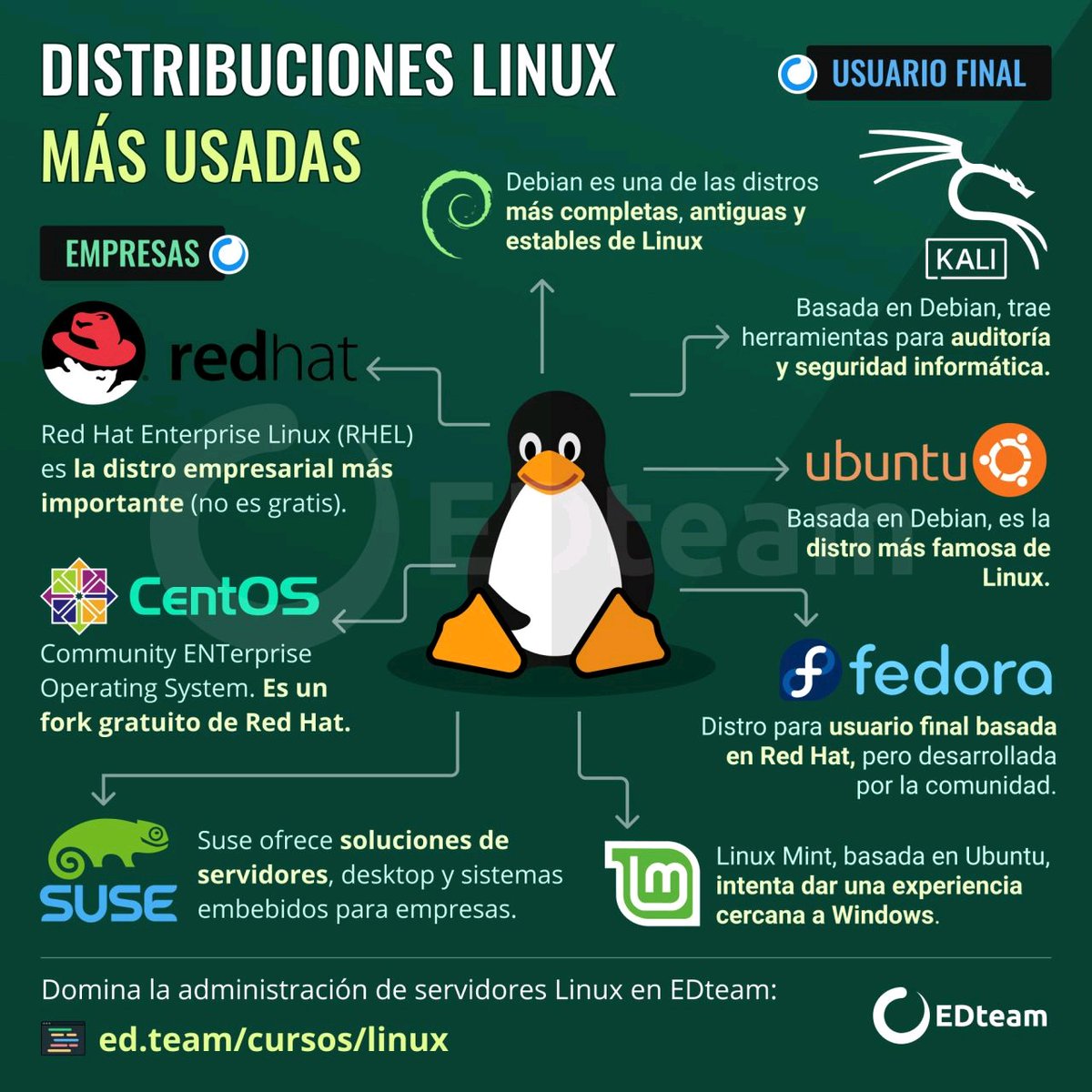javiersilvabra3's tweet image. #linux #OS #developers  #redhat #suse #ubuntu