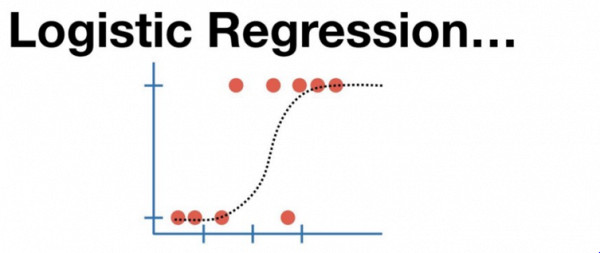 Websystemer's tweet image. Logistic Regression Math & Geometrical Intuition with Example - websystemer.no/logistic-regre…
 #classificationalgorithms #classificationmodels #datascience #logisticregression #machinelearning
