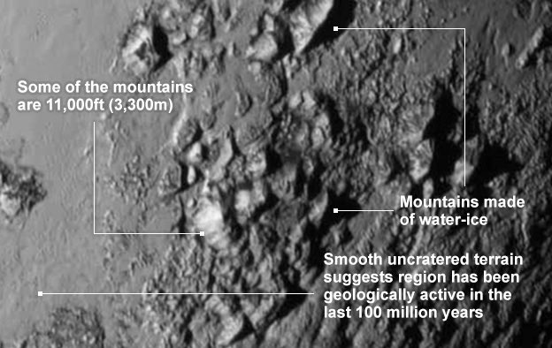 10/ Will mountains of ice form (like on Pluto), then weather away, and form again? ( https://www.bbc.com/news/science-environment-33543383)