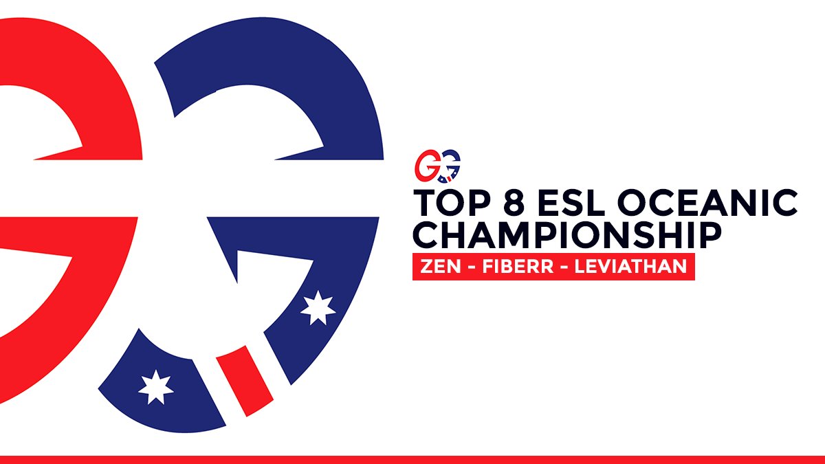 Locked in top 8 to qualify for day 4 of the <a href="/ESLAustralia/">ESL Australia</a> #RLCSX second regional event. 

GGs to everyone we played today. 

GL to everyone playing tomorrow, be sure to tune in to the stream to watch us play <a href="/Renegades/">Renegades</a> over at twitch.tv/esl_australia👀