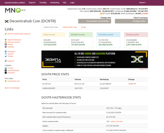 Announcement!! Our banners will be now listed on masternode.online, keep track on our latest updates as we reach out to our global audience. Our marketing team is taking all the efforts to ensure that we are visible on as many platforms as we can #masternode #gaming
