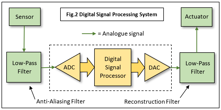 PrinceLuckey's tweet photo. Digital signal processing.
Advantages and disadvantages
https://t.co/MnGtdcEjzH read now.
Tags : #Electronics #communications #engenering #btech #Onlineclass #COVID19 #ECE #Diploma #technology #gadgets #dsp #imageprocess https://t.co/hVudtHmkT1
