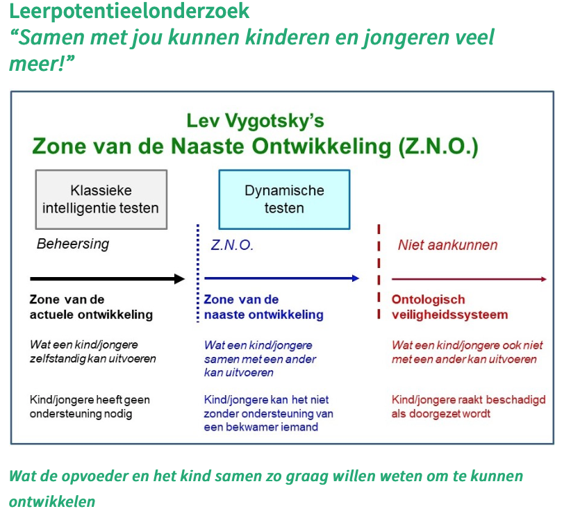 Stichting StiBCO organiseert vandaag voor de 26e keer een symposium voor ouders en professionals werkzaam in het onderwijs, de zorg of de arbeids- en socialezekerheidssector, ik heb er zin in😀