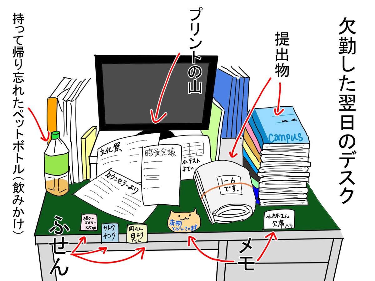 YubisackT's tweet photo. 一日欠勤した翌日のデスク。 https://t.co/HSgRUanJrN