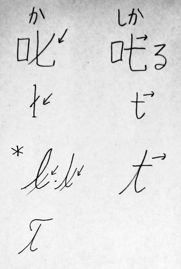 ソケセテ Sokesete 소케세테 Auf Twitter Mandel59 ポーランド語の 小文字 L の イタリック体 筆記体は T と 区別する ために 全く 変わった 形に なります 小文字 L に 左下 方向の ノ を 交差する 形ではありませんでした 叱 カ と 𠮟 シツ