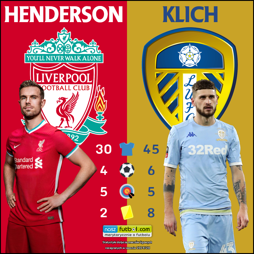 NaszFutbol's tweet photo. Wracający do #PremierLeague zespół #Leeds #United czeka niezwykle trudne zadanie.

Jak wypadnie Mateusz #Klich na tle obrońców tytułu? 🤔 https://t.co/0pvxbJH5hu