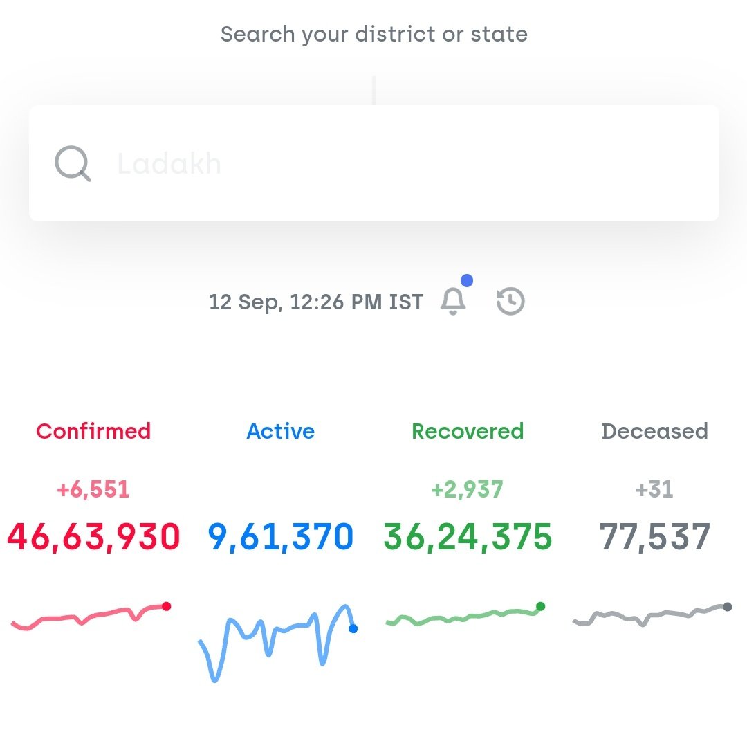 46 lakhs. #COVID19India
