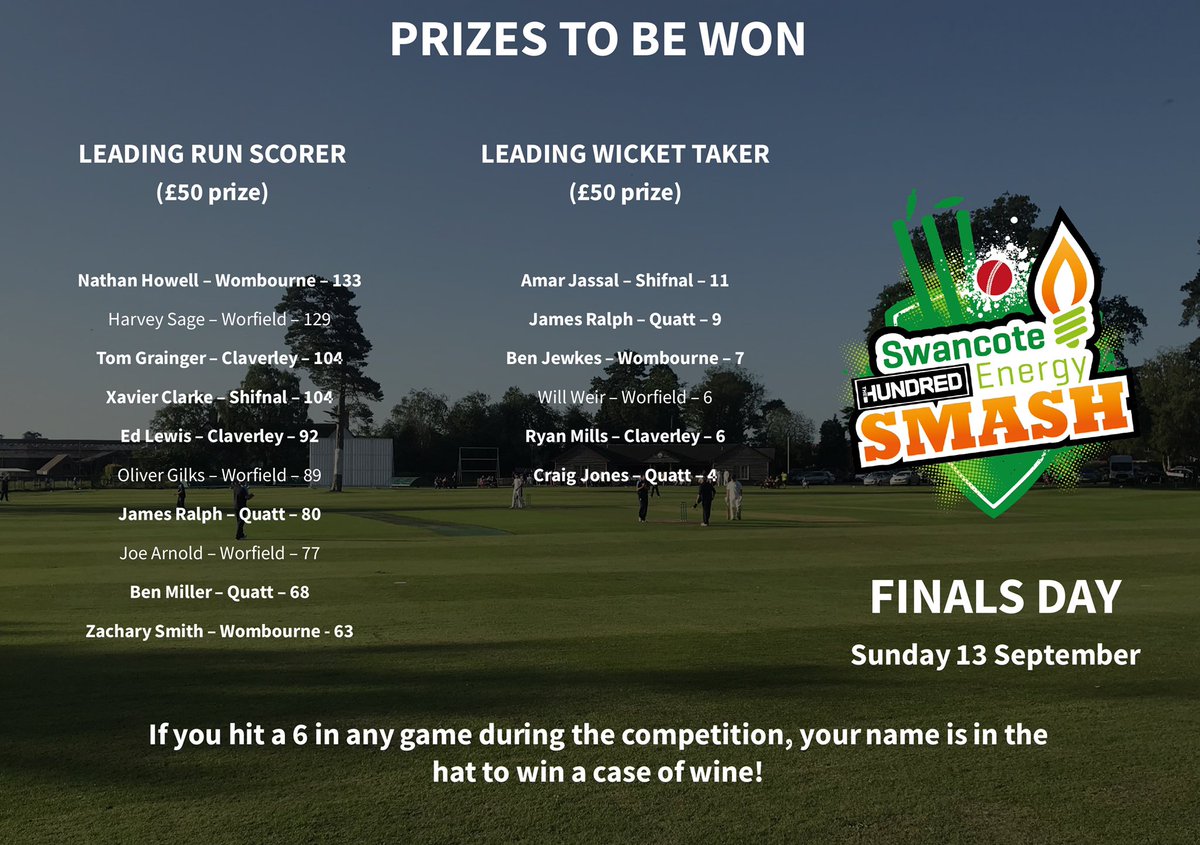 WorfieldCC's tweet photo. With just one day to go until finals day, here’s a few things we are doing to make it a brilliant day:

➡️ Bar open from 10am
➡️ BBQ all day, including bacon / steak baguettes from 9am
➡️ Music on from 10am
➡️ Cricket all day from 10:45am
➡️ Distancing measures in place https://t.co/tDqEh95Qqh