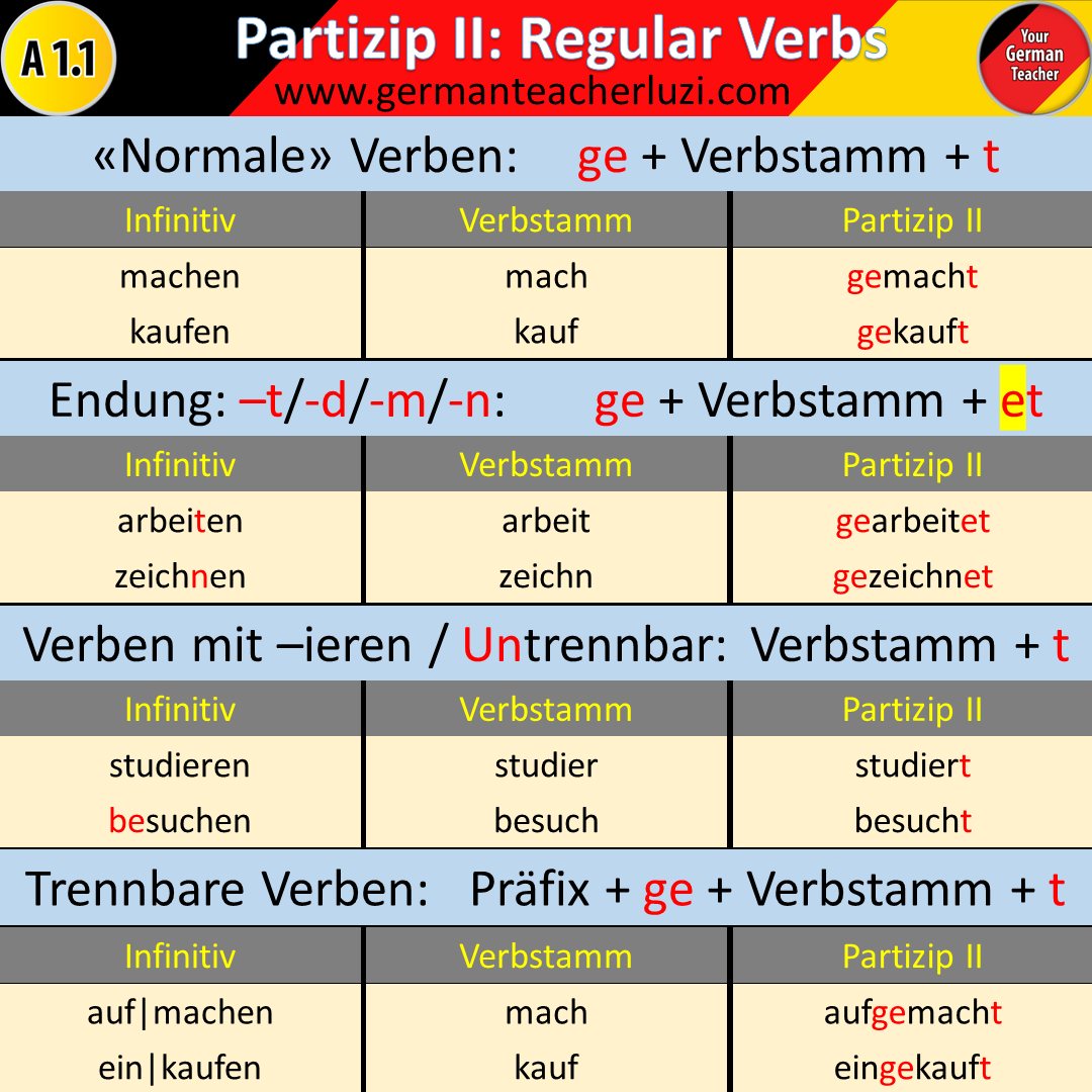 past participle of kennenlernen partnersuche nordhessen