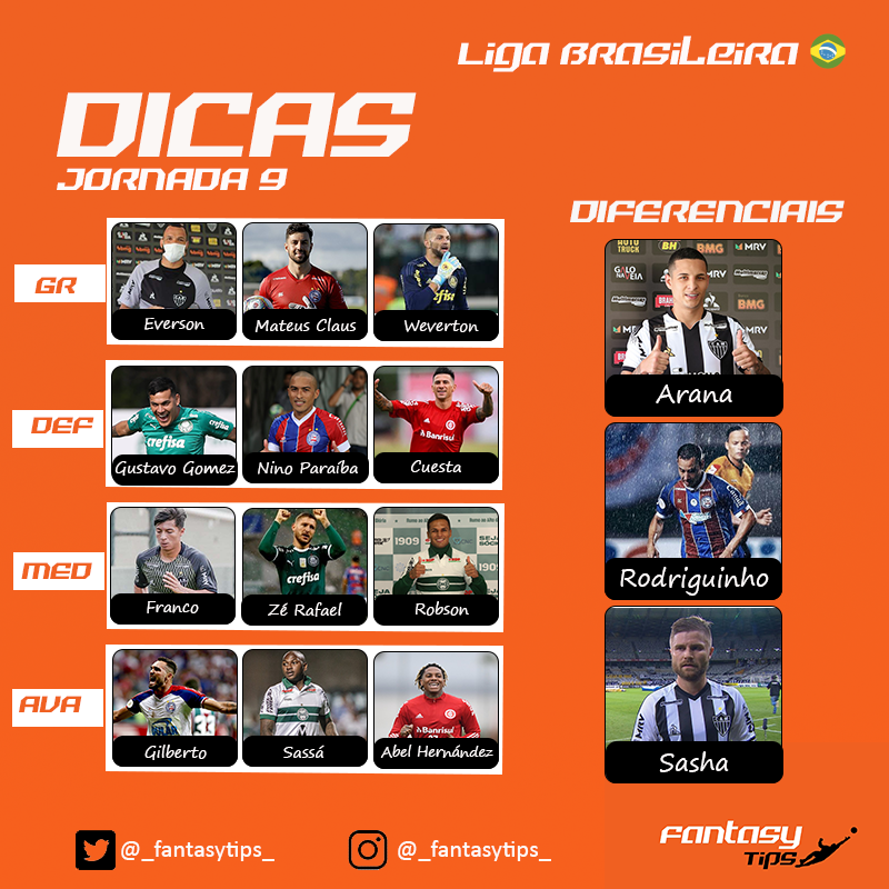 _fantasytips_'s tweet photo. #BrasileiraoFT 🇧🇷
#RealFevr
Dicas Publicadas 💪
⏺ Jornada 10 ⏺
⚽ #TOP3FT 
⚽ #DiferenciaisFT
⚽ #EquipaFT 
Postem aqui as vossas dúvidas e as vossas equipas! 💪
Boa Jornada 🔥 https://t.co/BNB00Te1jJ