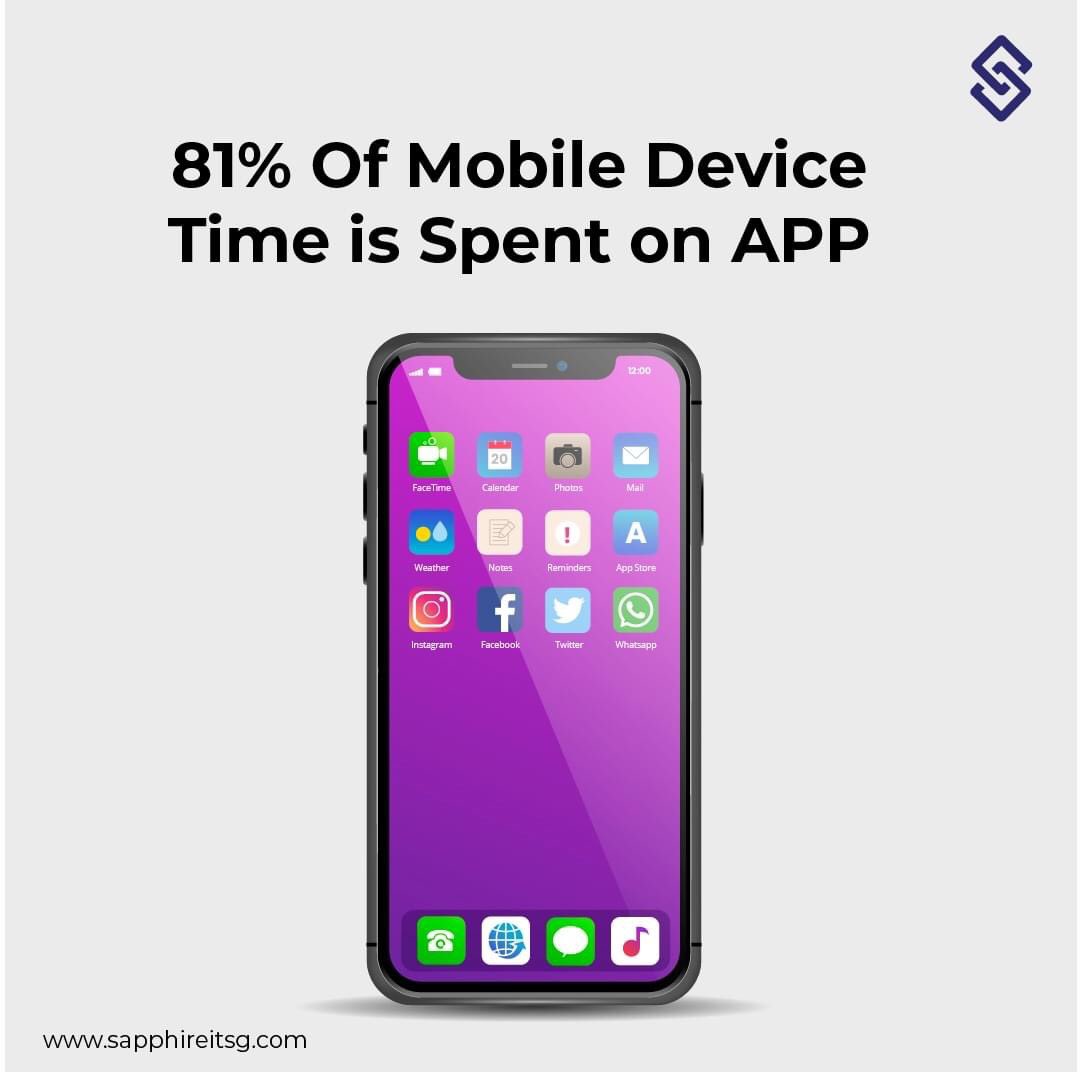 sapphireitsg's tweet image. More than 98 million users have started using smartphones in the past year.

81% Of Mobile Device Time is Spent on APP

For more info, visit: sapphireitsg.com

#mobileapp #appdevelopent #mobileusers #onlinemarketing #digitalmarketing #internetmarketing #webdevelopment