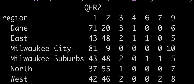 If you prefer to see it right rather than do the flips in your head (1 is biden; 2 trump)