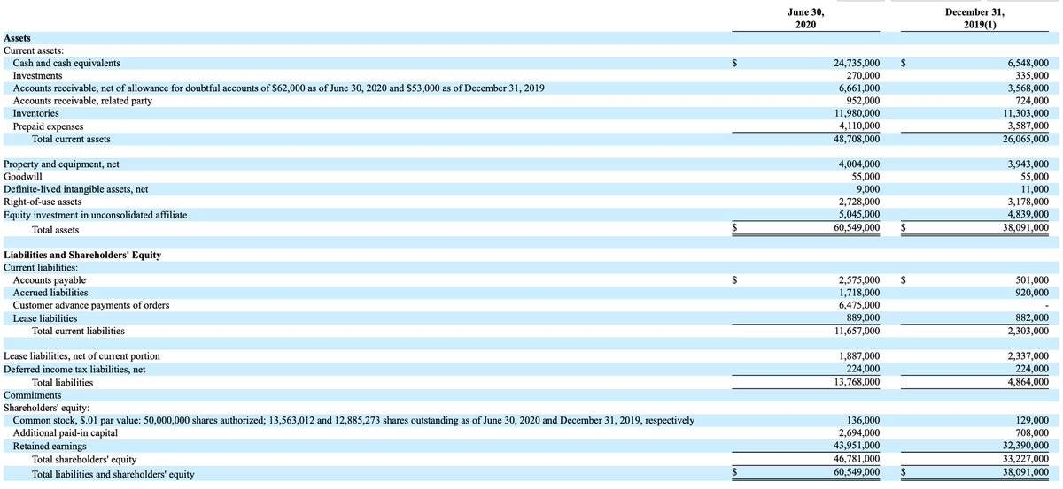 Now let’s talk financials and valuations. APT is a well-run, lean company. It’s had zero debt and has built up a marvelous balance sheet in 2020, almost quadrupling their cash position to ~$1.81/share. 14/18