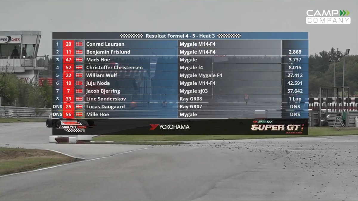 geinou's tweet photo. It can't always go well. P6 for #JujuNoda (@NODA_Racing) in the third #F4dk race at Padborg Park in tricky wet conditions. Juju fought back to regain the lead but did a slight mistake shortly afterwards, forcing her to take the emergency exit. Still a great learning experience! https://t.co/xMgoMUajy8