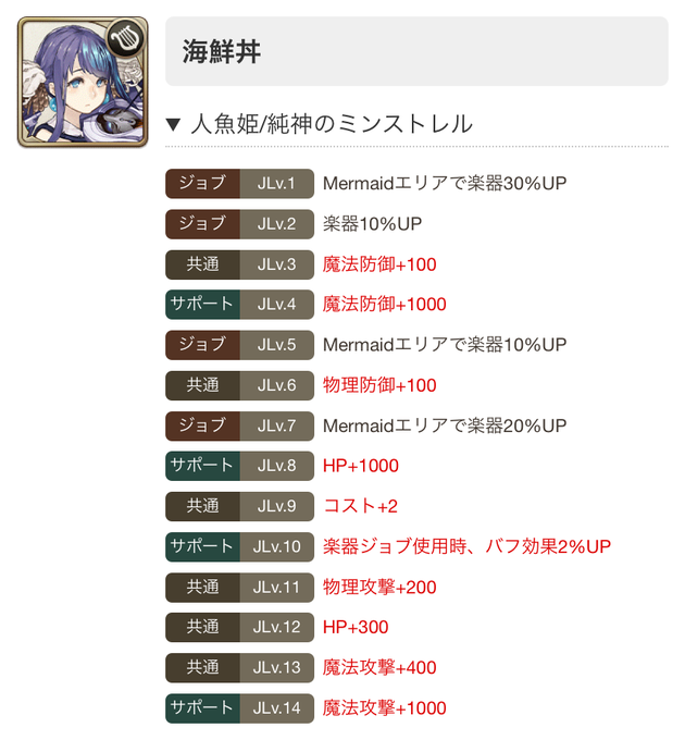 シノアリス技術部のtwitterイラスト検索結果