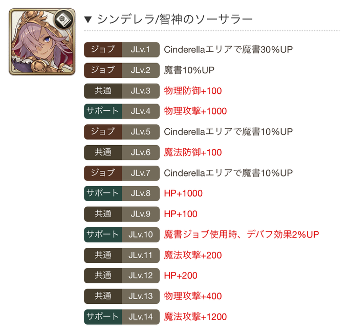 シノアリス技術部のtwitterイラスト検索結果