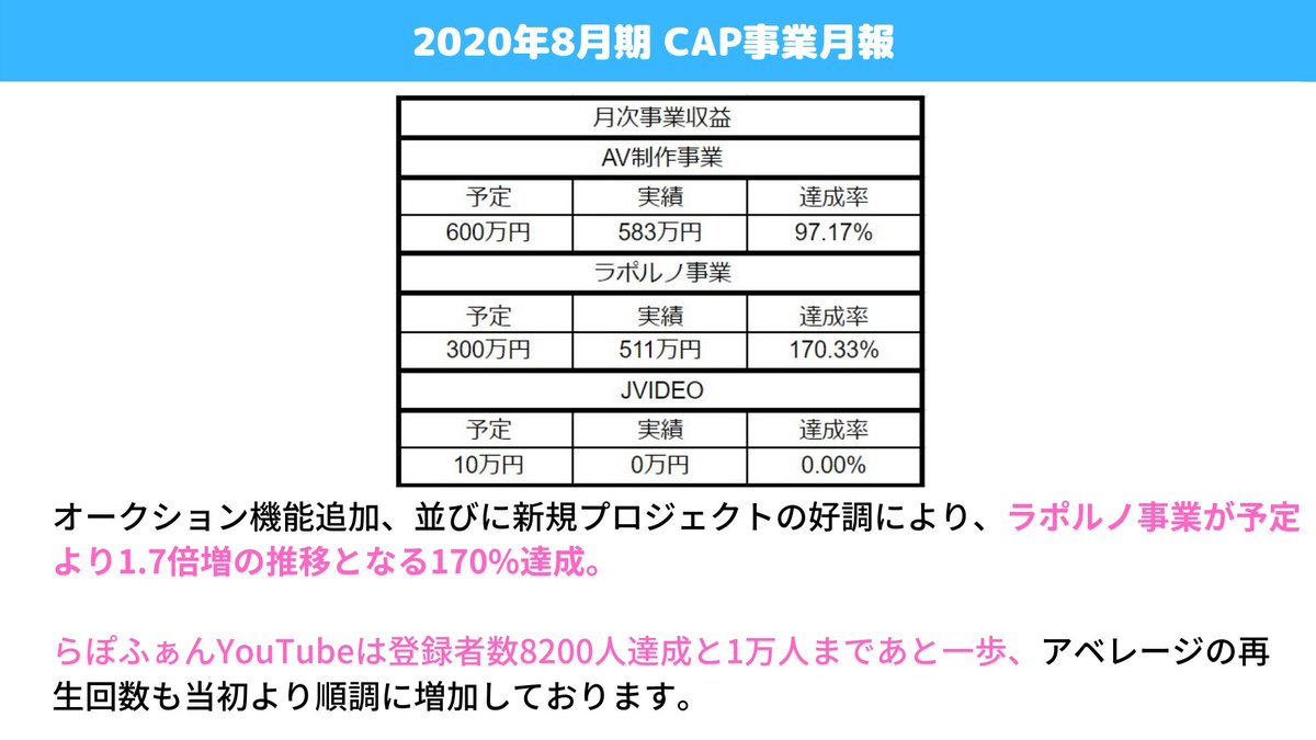 公式2】cap coin(キャップコイン) (@capcoin3) / Posts / X