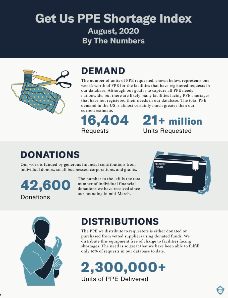 The US is experiencing a shortage of PPE. Many public and private entities including school, hospitals, unis & other entities need and want to stockpile PPE. Gov’t stockpiling will likely be a 4-6 year endeavor as current PPE supply exceeds demand ( http://getusppe.org&nbsp;) 6/18