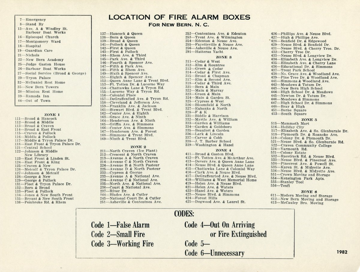 legeros's tweet photo. FIRE HISTORY - #Fire #alarm box locations for #NewBern, #NC, from 1982. Courtesy New Bern Firemen's #Museum, https://t.co/KIcKJMnsVd
#Gamewell #StreetBox #AlarmBox https://t.co/rQ9mJCDVDi