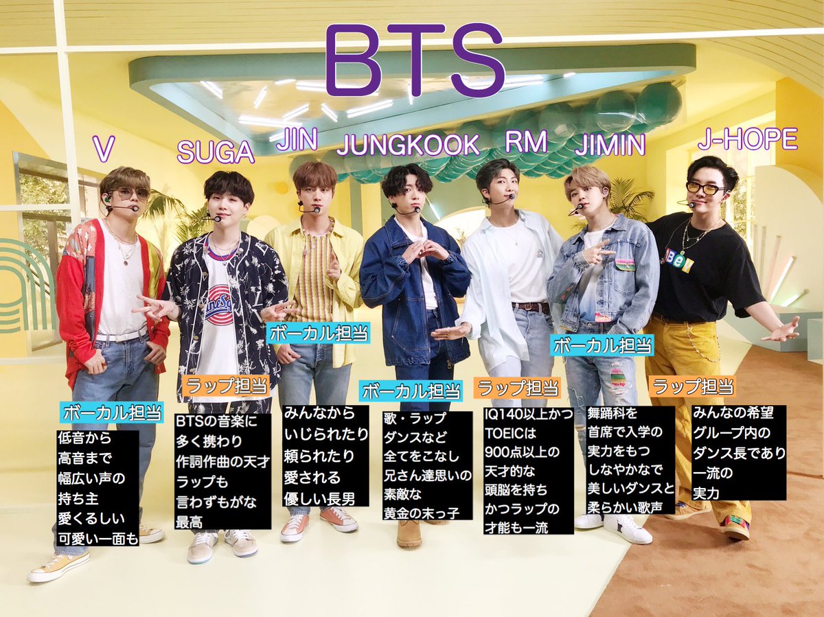 名前 bts メンバー