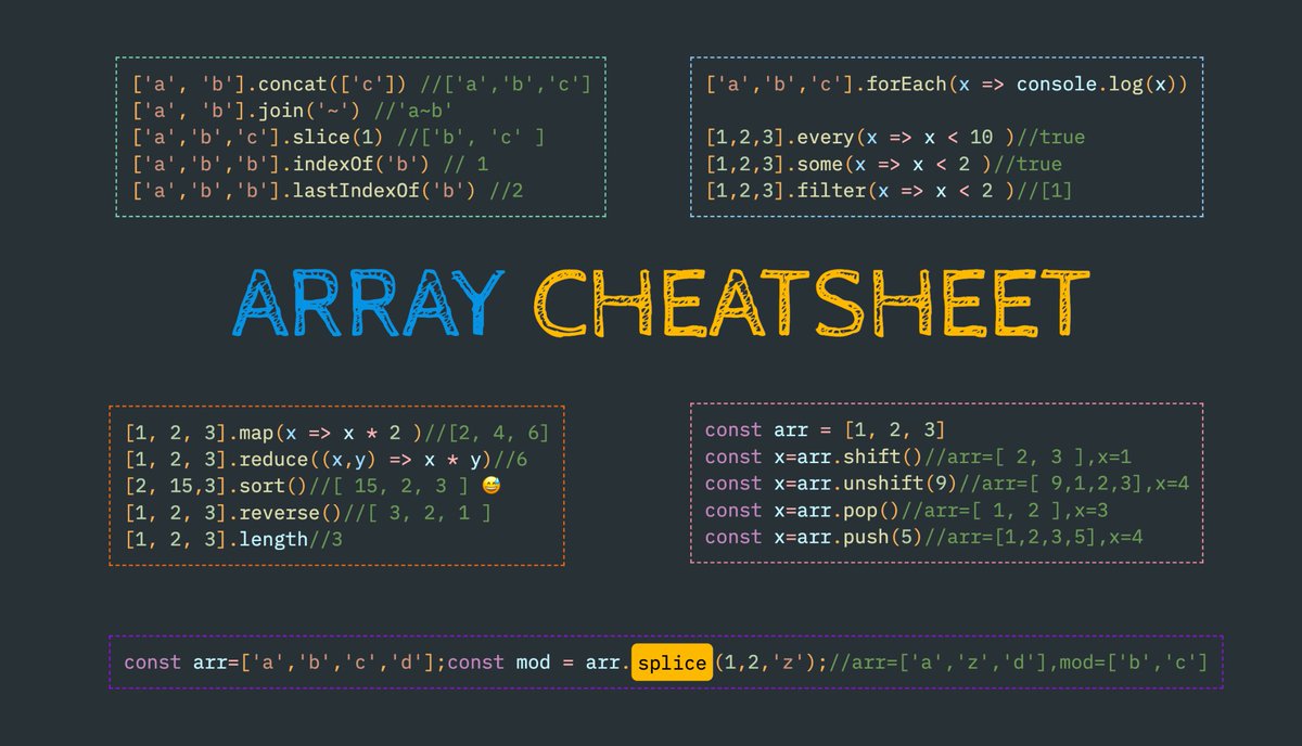 profulsadangi's tweet photo. Javascript array functions https://t.co/gqLgtpOQZJ
