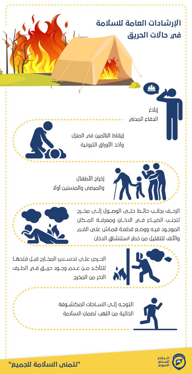media_idlib's tweet photo. نصائح وإرشادات عامة للسلامة في حالات الحرائق.
"نتمنى السلامة للجميع"
#حرائق_سوريا https://t.co/pdrYI8uDlF