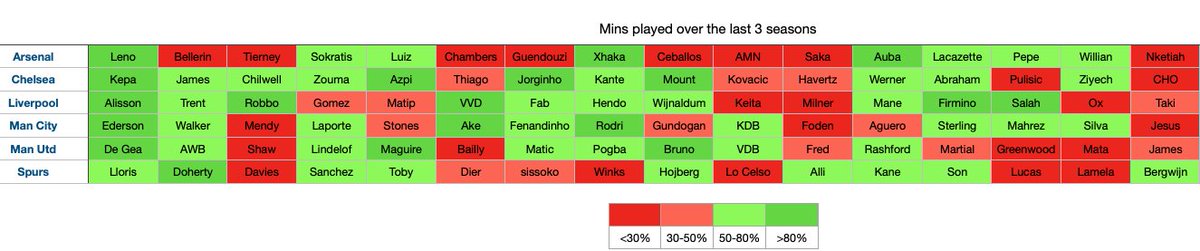 Availability is the most underrated Ability