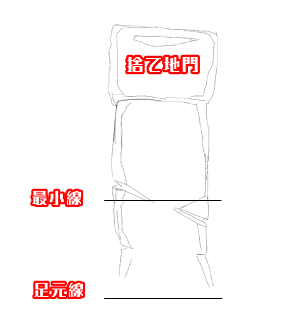 ミトコン F外通知 一番上のスケール3個セット透過画像が透過になってないように見えるので ここで2個に分けて再掲します 1個ずつスケールが使いやすいですが 正直なところスケールなしでも最大か最小か十分判断できます ホームでは正確に測れません