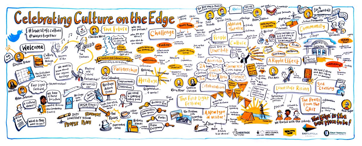 My work - I draw notes...so your attendees don't have to!

Celebrating Culture on The Edge event drawn live by Rebecca Osborne

#liveevents #liveart #graphicrecording #illustration #visualtranscription #liveillustration #lovemyjob