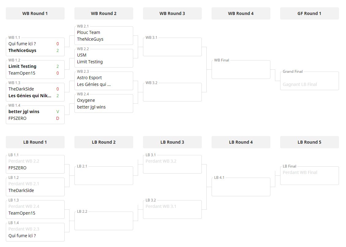 Le Tournoi a déjà commencé, le premier tour est fini !

Vous pouvez suivre la compétition en direct sur le chaîne Twitch : twitch.tv/oregamitv

Lien Bracket : bit.ly/2RiDGD1

#LOL #LeagueOfLegends #tournament