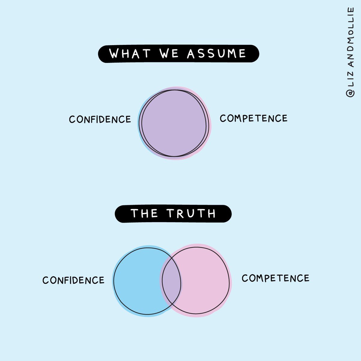 MedEd_Journal's tweet photo. Ooooh. The “confidence to competence ratio” is a favourite topic of ours

#MedEd https://t.co/kicG0IOYdg