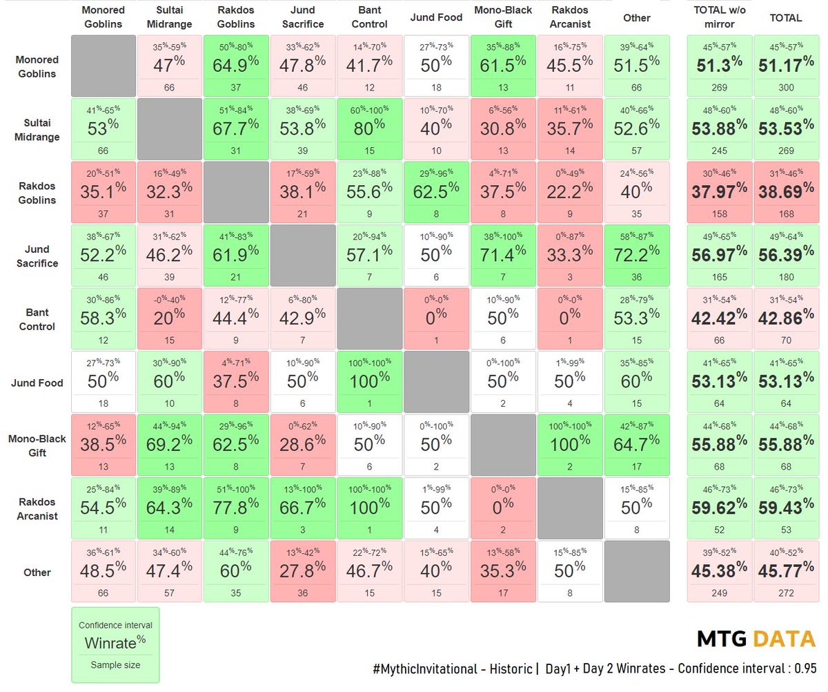 MTG Data tweet media