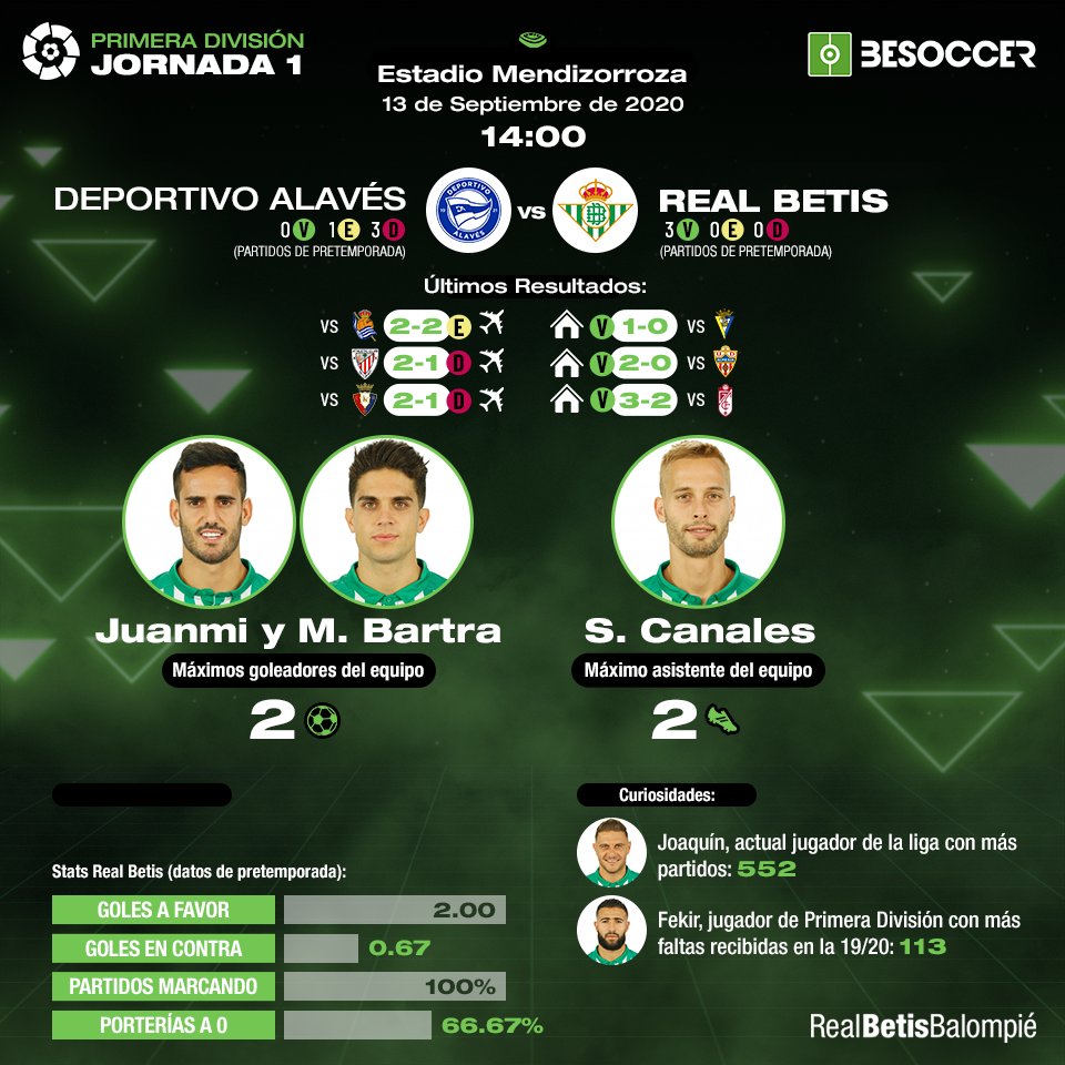 Deportivo Alaves Vs Real Betis La Liga 2020 2021