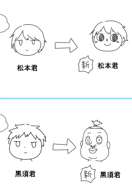 清楚さんのネームを描くとき、キャラデザでだいぶ遊んでます。
松本君はどうぶつの森っぽい顔に、黒須君はひょうたんみたいなイケメンになってます。
これをすんなり受け入れてくれる編集&作画さんの懐が広すぎて怖くなります。 