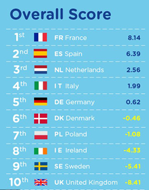 Finally - Quality Of LifeI have lived in many countriesand if Jose who earns not much money in Brazil has- Better quality food- Better dating life- Access to natural water sources- Organic veg- Fresh fruit- Real meatIsn't that weird?Shouldn't it be different?