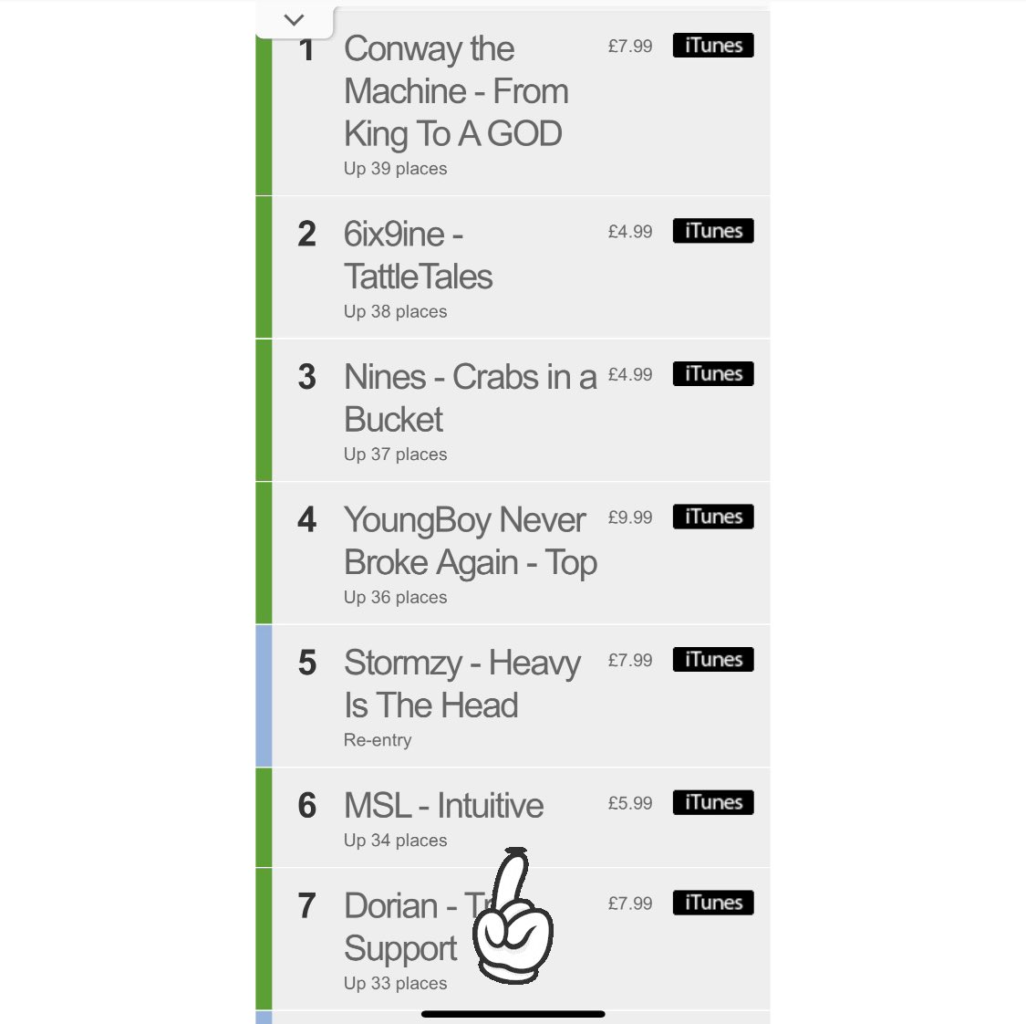 infamosmsl1's tweet photo. NO LABEL NO BACKING THIS IS ALL “US” 🤝WE WERE CURRENTLY NUMBER 6 IN THE OFFICIAL HIPHOP/RAP CHARTS YESTERDAY THANK YOU ALL THIS IS WHAT HARD WORK LOOKS LIKE!! ❤️🦅🔋 #CHOSEN #MSLMUSIC https://t.co/HLGnrPfVa6