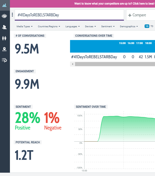 TrendsPrabhas's tweet photo. 9.5M Tweets Completed with 1.2 Trillion Reach 💥💥
Let's make 10M in No Time 
#41DaysToREBELSTARBDay #Prabhas https://t.co/gpDgs1FhGa