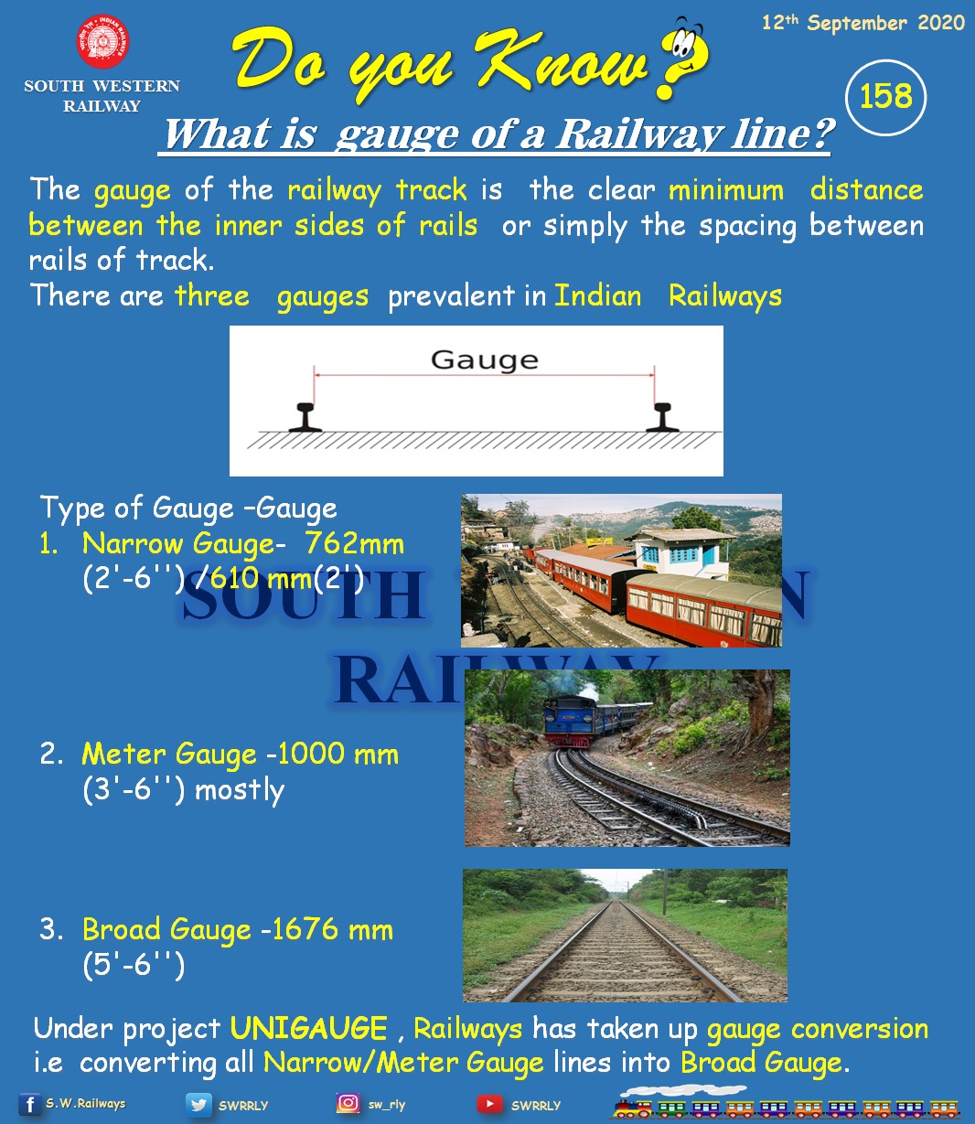 Broad Gauge Meter Gauge Narrow Gauge
