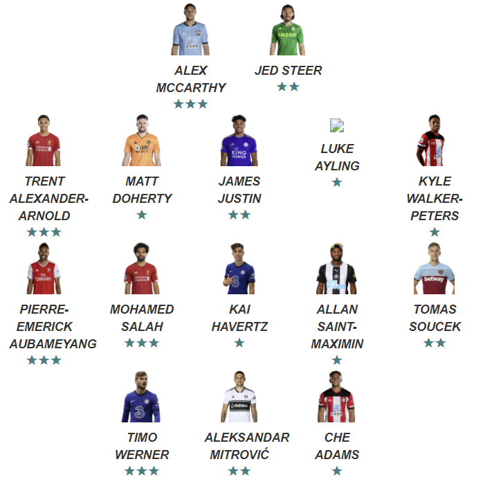 fplcloud's tweet image. Here's the combined Elite #FPL Team for GW1!