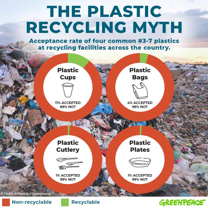 Is it really recycled?

#waronplastic 
#plasticfree