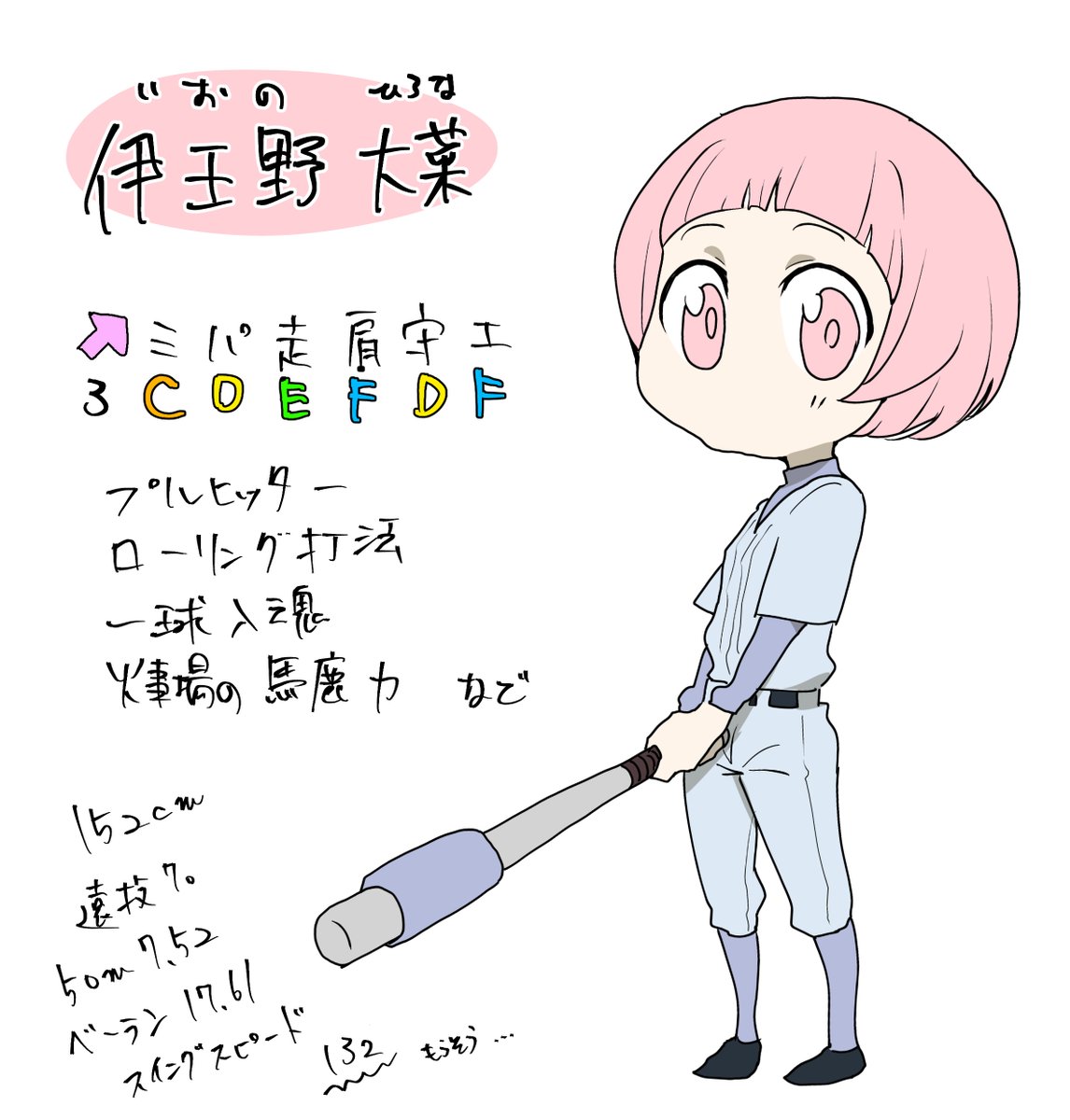 ちなみに昔パワプロで作ったちっさい女の子の設定。#オリジナル 