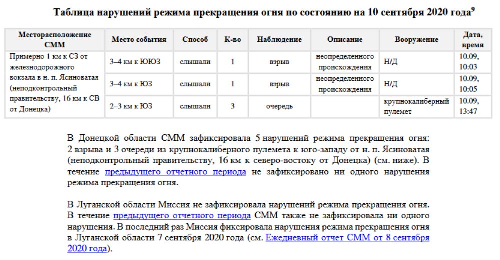 Уздовж усієї лінії фронту - тиша, - штаб ООС - Цензор.НЕТ 5341